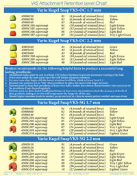 Super Snap Chart